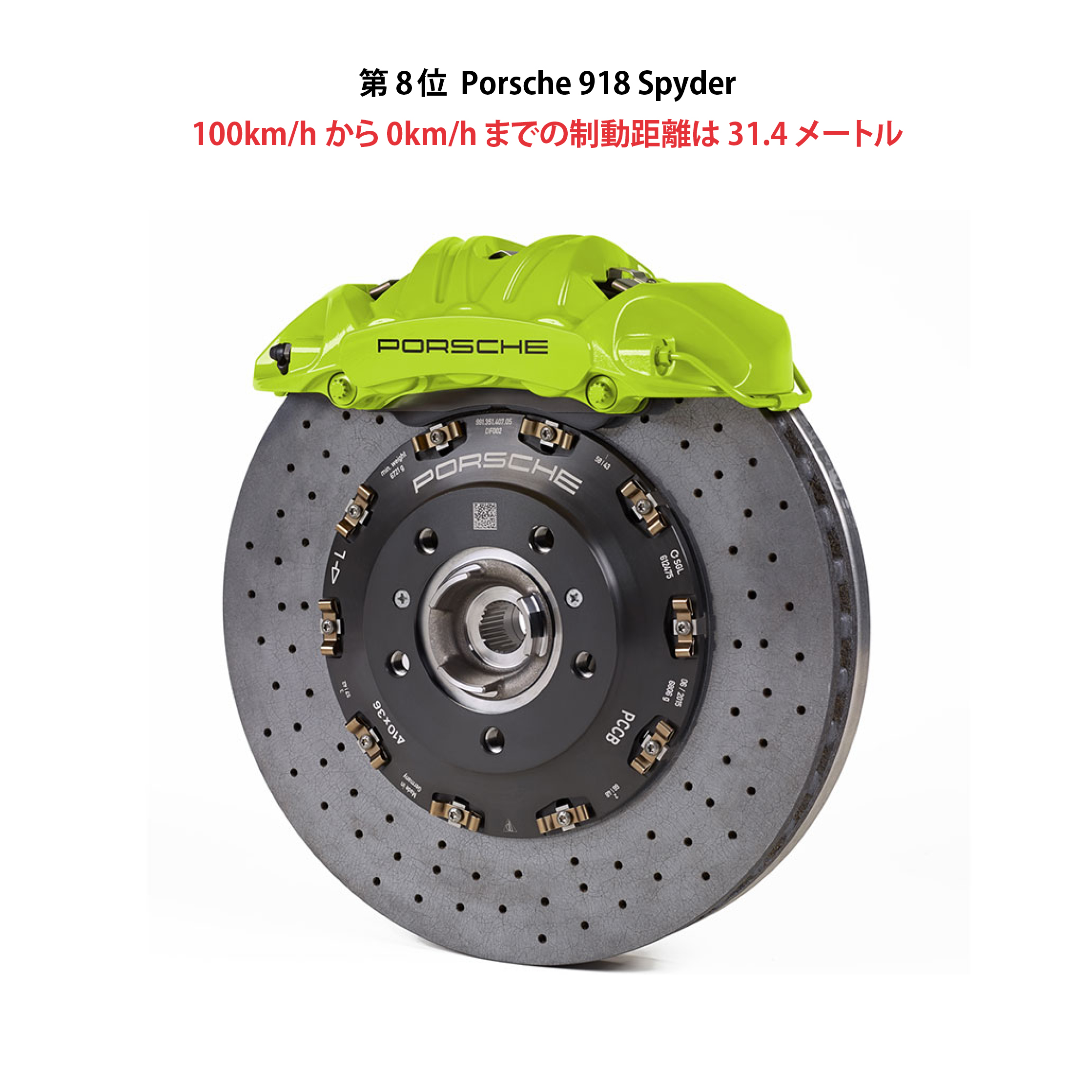2018ブレーキパフォーマンス世界ランキングベスト35 | Brembo